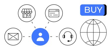 Bir kişiyi, mağazayı, e-postayı, web sitesini, çağrı merkezini ve bir küreye bağlı satın alma düğmesini temsil eden simgeler. Müşteri hizmetleri, ecommerce, dijital pazarlama, küresel ulaşım, iletişim stratejileri için ideal