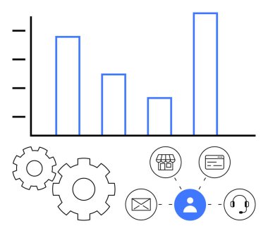 Performans verilerini gösteren çubuk tablosu, işlevselliği sembolize eden vitesler, e-posta, destek ve perakende hizmetlerine bağlı müşteri simgesi. Veri analizi, müşteri hizmetleri, e-ticaret, CRM için ideal