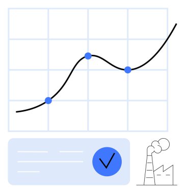 Yükselme eğilimi olan büyüme tablosu, işaretli noktalar, bir form üzerinde kontrol işareti ve bir fabrika. Ticari büyüme, ilerleme izleme, veri analizi, mali tahminler, endüstriyel gelişmeler için ideal