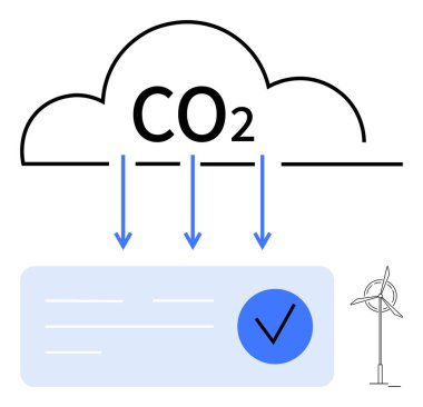 Bulut etiketli karbondioksit, aşağıya bakan oklar, rüzgar türbininin yanındaki kutuya işaret ediyor. Yenilenebilir enerji, emisyon azaltma, sürdürülebilirlik, iklim değişikliği, çevresel koruma için ideal