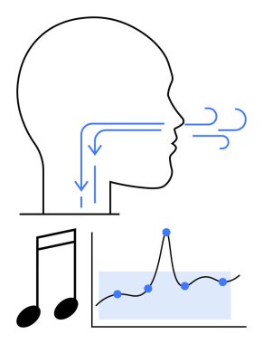 Hava akışı okları, notalar ve grafiklerle insan kafası profili. Temalar için ideal ses, konuşma, nefes, ses analizi, müzik, veri görselleştirme, dilbilim. Satır metaforu