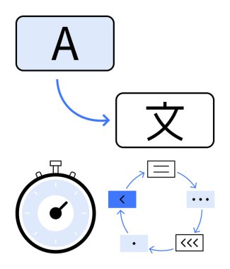 İki dil sembolü kronometre ve süreç adımları, zamanlama, iletişim, verimlilik, görev sırası, dil dönüşümü, üretkenlik simgeleriyle dairesel iş akışı. Satır metaforu