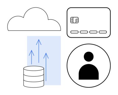 Bulut, kredi kartı, oklu veritabanı ve kullanıcı profili simgesi. Bulut hizmetleri, mali işlemler, veritabanı yönetimi, kullanıcı hesapları, fintech veri güvenliği ve dijital için ideal