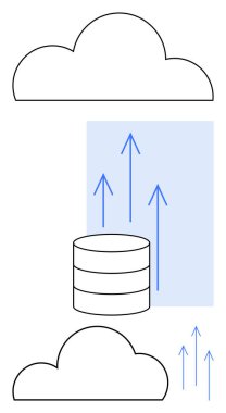 Üstte ve altta bulut şekilleri ve yukarı bakan mavi oklar arasında bir veritabanı var. Bulut hesaplama, veri depolama, ağ, teknoloji, veri transferi, bilişim altyapısı için ideal
