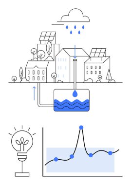 Güneş panelleri, yağmur bulutu, ampul ve veri grafiği olan su deposu binaları. Sürdürülebilir yaşam, kentsel planlama, enerji verimliliği, su tasarrufu, yenilenebilir enerji için ideal