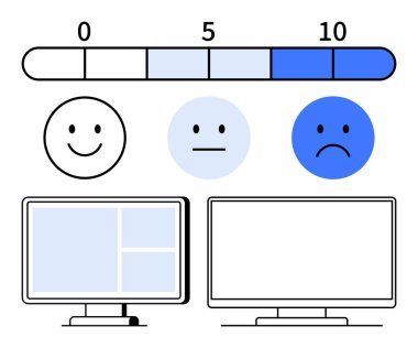 Farklı tatmin seviyelerini temsil eden ölçekli, gülümseyen, tarafsız ve üzgün yüzlü kullanıcı memnuniyeti derecelendirme çubuğu ve iki bilgisayar monitörü. Geri bildirim, kullanıcı deneyimi ve reytingler için ideal