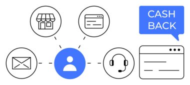 Bir zarf, mağaza önü, web sayfası, müşteri desteği ve CASH arka tabelalarına bağlanan merkezi bir figür. Sadakat programları, müşteri hizmetleri, ödüller, çevrimiçi alışveriş iletişimi için ideal