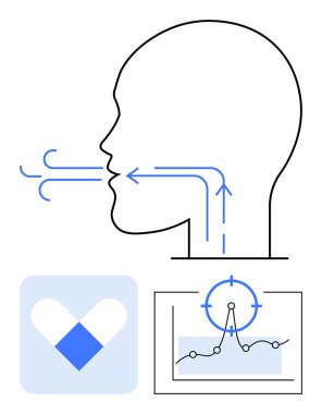 Hava akışı okları, hap ikonu ve analitik çizelgesi olan kafa profili. Sağlık, solunum, tedavi, teşhis, tıbbi araştırma, veri analizi, düz çizgi metaforu için ideal