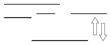 Yukarı ve aşağı oklarla uzanan yatay uzunluk çizgileri hareketi, büyümeyi, kontrastı ve karşılaştırmayı gösterir. İlerleme, yön, denge, strateji ve hiyerarşi için ideal