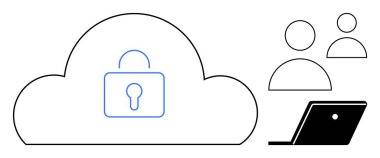 Güvenliği temsil eden asma kilit, iki kullanıcı simgesi ve dizüstü bilgisayarı olan bir bulut. Siber güvenlik, veri koruması, takım çalışması, bağlantı, bilişim hizmetleri çevrimiçi iş alanı dijital işbirliği için ideal. Soyut