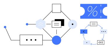 Düğümler, çizgiler ve geometrik şekilli akış şeması oklar ve metin kutularıyla yüzde indirimli bilet döngüsü sembolü. Veri yönetimi, süreç optimizasyonu, sistem analizi, iş akışı için ideal