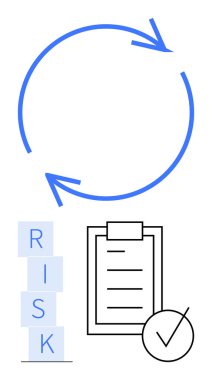 Dairesel mavi oklar sürekliliği, bloklar RISK 'i, kontrol işaretli listeler de değerlendirmeyi simgeliyor. İş stratejisi, risk analizi, kalite güvencesi, karar verme ve yönetim için ideal
