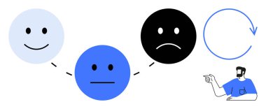 Kırık çizgilerle bağlanmış mutluluktan üzüntüye üç yüz dairesel bir ok ve sakallı bir insan. Duygusal yolculuk için ideal, zihinsel sağlık, geri bildirim döngüsü, davranış analizi, terapi