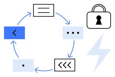 Oklarla işaretlenmiş dairesel iş akışı diyagramı, güvenlik kilidi ve yıldırım ile çevrili. Süreçler, siber güvenlik, sistem yönetimi, veri akışı, otomasyon, enerji için ideal