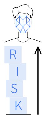 Geometrik yüz desenli soyut insan kafası. RISK harfleri bloklar halinde dizilmiş, ok yukarı bakıyor. Teknoloji, güvenlik, mahremiyet, veri koruması, kimlik güvenliği uyarısı için ideal. Satır metaforu