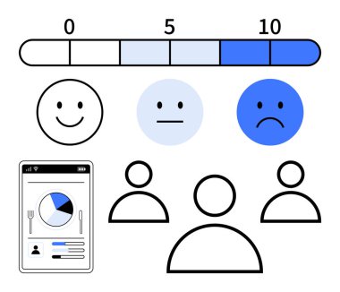 Duygu, mobil uygulama, kullanıcı analitiği ve grup figürlerini gösteren duygu simgeleri ile 0 ile 10 arasında değişen geri bildirim ölçeği. Anketler için ideal, müşteri memnuniyeti, analitik, UX, değerlendirmeler, takım