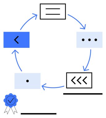 Metin kutuları, noktalar ve sembolleri birleştiren oklarla dairesel akış. Üzerinde kontrol işareti olan bir rozet de dahil. Çalışma akışı, süreç döngüsü, güncellemeler, adımlar, sertifika yinelemeleri için ideal düz çizgi