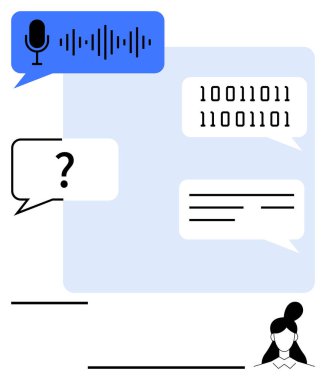 Mikrofon, ses dalgaları, konuşma baloncukları ikili kod ve metin, kullanıcı profili. Yapay zeka, makine öğrenimi, iletişim, teknoloji ses kodlama veri işleme için idealdir. Soyut satır düzlüğü