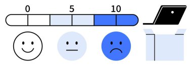 0 'dan 10' a derecelendirme çubuğu, mutluluktan üzüntüye değişen memnuniyet seviyelerini temsil eden üç farklı surat, ve bir kutuda dizüstü bilgisayar. Müşteri geribildirim, kullanıcı deneyimi ve tatmin için ideal