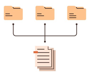 Veri örgütü ve yapılandırılmış yönetimin vurgulandığı, belgelerle bağlantılı üç klasör. Çalışma akışları, arşivleme, bilgi sistemleri, veri paylaşımı, proje planlaması, takım için ideal