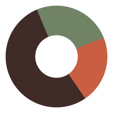 Minimalist dairesel tablo, veri analizi, iş raporları, eğitim, istatistik, sunumlar, bilgi grafikleri, karar verme ve diyagramlar için ideal üç renkli segmente bölünmüştür. Düz renk