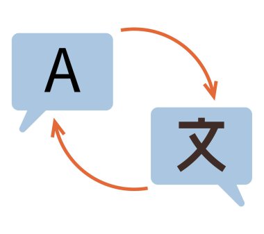 Farklı dillerde metni olan iki konuşma baloncuğu. Çeviriyi gösteren oklarla bağlanmış. İletişim, eğitim, teknoloji, dil bilimi, küresel etkileşim, yapay zeka dili için ideal