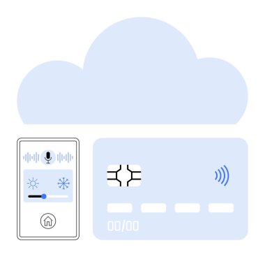 Bulut simgesi, temassız çipli kredi kartı, sesli komut cihazı. Fintech, Bulut Hizmetleri, Al, IOT, akıllı ev güvenliği kolaylığı için ideal. Soyut çizgi düz metafor