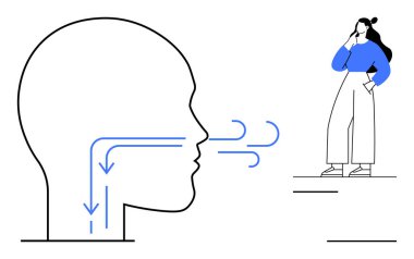 Nefes alma mekanizmasını gösteren oklu bir insan kafası çizimi. Bir kadın derin derin düşünür. Sağlık, anatomi, fen eğitimi, nefes egzersizleri, solunum sistemi, tıp için ideal