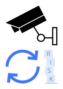 Güvenlik kamerası risk bloklarını ve mavi dairesel okları izleyerek yinelemeli risk değerlendirmesini sembolize ediyor. Güvenlik, risk analizi, yönetim, ihtiyat ve izleme sistemleri için ideal