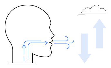 Hava akışı oklarıyla, nefes alma işleminin bulutu ve okların hava değişimini gösterdiğini gösteren insan kafası ana hatları. Sağlık, anatomi, solunum, biyoloji, sağlık, düz metafor için ideal
