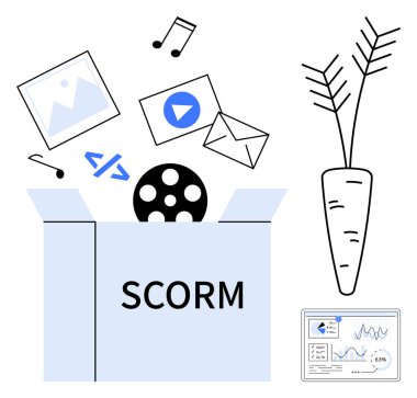 SCORM etiketli açık kutu resim, video, kod ve ses, e-öğrenme içeriğini sembolize ediyor. Analitik grafik ekranı ve havuç büyümeyi ima ediyor. Eğitim, e-öğrenme ve içerik için ideal