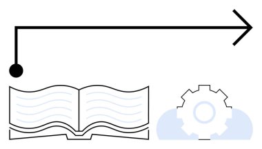 Dairesel başlangıcı olan düz bir ok, bilgiyi sembolize eden açık bir kitap, teknoloji için birbirine bağlı teçhizat. Eğitim, öğrenim, teknik çözümler, büyüme, planlama, iş akışı yeniliği için idealdir