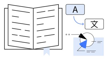 Dil dönüşümü, diyagramlar ve okların görsellerinin yanında metni de olan kitabı aç. Eğitim, çeviri, öğrenme, iletişim, çok dilli çalışma, küresel bağlantı sade