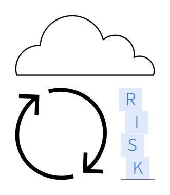 Yuvarlak oklar üzerinde bulut ve RISK yazım engelleri risk yönetimi döngüsünü gösteriyor. Siber güvenlik, veri analizi, süreç planlaması, iş stratejisi, bulut çözümleri, sistem için ideal