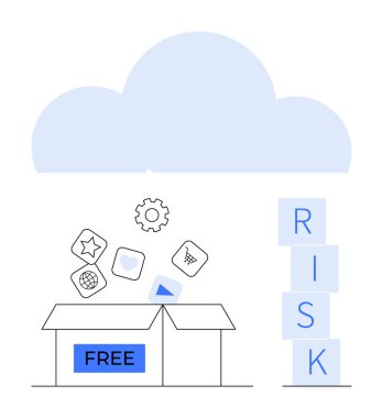 Yanında uygulama simgeleri düşen, bulut tepesi olan ve RISK yazımını engelleyen FREE etiketli kutuyu aç. Siber güvenlik, bulut depolama, veri riski, teknoloji denetimleri, özgür yazılım, yazılım için ideal