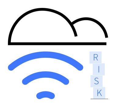 Kablosuz sinyalin üzerinde bulut hatları ve yığılı bloklar Risk olarak yazılıyor. Veri güvenliği, bulut hesaplama, bilişim savunmasızlığı, çevrimiçi riskler, teknolojik önlemler, ağ güvenliği, soyut çizgi