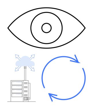 Yukarıdaki sunucuya oklarla bağlanmış göz sembolü ve mavi dairesel oklar tekrarlanabilirliği gösteriyor. Teknoloji için ideal, bulut depolama, görselleştirme, büyük veri, analiz, izleme