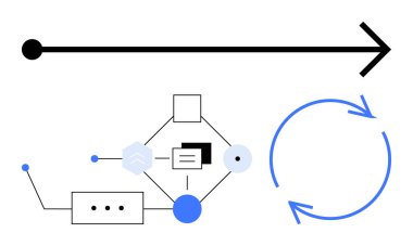 Yönü temsil eden siyah ok, süreç adımlarını gösteren akış şeması sembolleri, yinelemeyi gösteren mavi dairesel oklar. İş akışı, kalkınma, planlama, optimizasyon, verimlilik için ideal