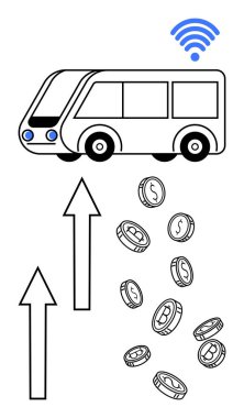 Kablosuz sinyal, oklar ve dijital ödeme sistemini temsil eden bozuk paralarla toplu taşıma otobüsü. Akıllı şehir, fintech, otomasyon, dijital cüzdan, loT, eko-ulaşım nakitsiz için ideal