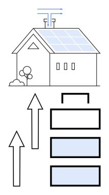 Güneş panelleri, bacası, ağaçları ve enerji deposu olan bir ev. Oklar enerji transferi yapar. Yenilenebilir enerji, sürdürülebilirlik, yeşil yaşam, güneş enerjisi eko çözümleri teknolojisi için ideal