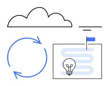 Oklarla çevrili dairesel bir döngünün üzerinde bulut, içinde bir ampul ve bayrak bulunan planlı yol haritası. Planlama, strateji, yenilik, bulut hesaplama, ilerleme, yaratıcılık teknolojisi için idealdir. Düz