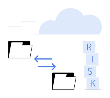 Bir bulut altında veri alışverişi yapan iki klasör ve RISK yığılı bloklar zorlukları temsil ediyor. Veri transferi, bulut hesaplama, siber güvenlik, risk yönetimi, dosya paylaşımı, bilişim hizmetleri için ideal