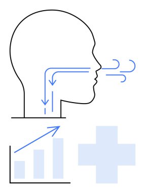 Baş silueti, hava akışı okları, tıbbi haç ve büyüme tablosu. Sağlık, anatomi, nefes alma, iyileşme, tanı eğitimi için ideal. Düz basit metafor