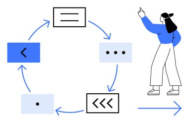 Oklarla modüler şekilleri birbirine bağlayan dairesel iş akışı, işaret eden biri tarafından yönlendiriliyor. Süreç tasarımı, iş akışı stratejisi, proje yönetimi, takım çalışması, eğitim, optimizasyon, düz basit