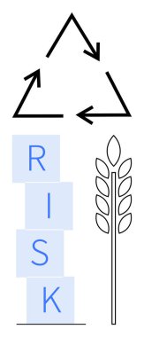 Sürdürülebilirlik için okları olan bir üçgen risk yönetimi için RISK harfleri ve tarımı sembolize eden buğday. Çevre, ekonomi, tarım, güvenlik, planlama, soyut gelişim için ideal