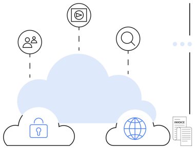 Merkezi bulut erişim simgeleri kullanıcıları, video, arama, güvenlik, küresel bağlantı ve faturaları işaret ediyor. Depolama, işbirliği, güvenlik teknolojisi dijitalleştirmesi için ideal