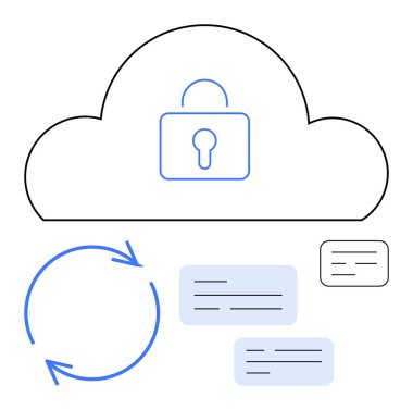 Bulut içindeki asma kilit güvenliği simgeler, senkronizasyon için dairesel oklar ve veri depolama için metin blokları. Bulut hesaplama, güvenlik, veri yönetimi, gizlilik ve eşzamanlama için ideal