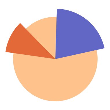 Turuncu, kırmızı ve mavi oranları temsil eden üç bölümlü dairesel çizelge. Veri analizi, istatistik, bilgi tasarımı, sunum, eğitim, iş raporları pazarlama için ideal
