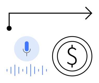Mikrofon ikonu, ses dalgaları, dolar sembolü ve yön oku. Teknoloji, yapay zeka, iş büyümesi, yenilik, başlangıç stratejisi finansman gelecekteki eğilimler için ideal düz metafor