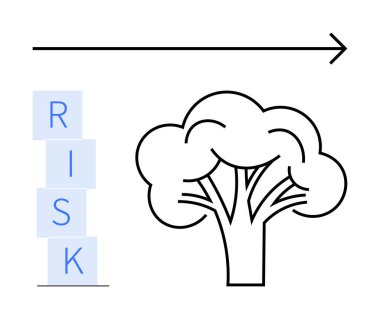 Yığılmış blokların yanında büyümeyi temsil eden ağaç RİSK yazılıyor, hepsi de ileri bir okun altında. İş stratejisi, risk yönetimi, sürdürülebilirlik, ilerleme, karar verme, değişim ve soyut